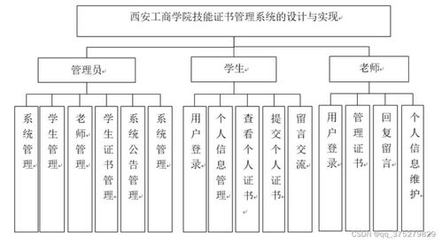學院技能證書管理系統的設計與實現及生物質能資源數據庫信息系統平臺