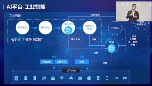 5G+AI+機(jī)器人深度融合，新一代智能自動(dòng)化集成產(chǎn)品正式發(fā)布，開(kāi)啟產(chǎn)業(yè)變革新篇章