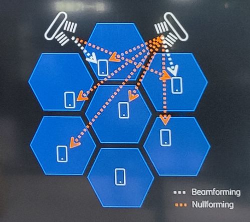 提升5G網(wǎng)絡(luò)效率 技術(shù)演進(jìn)與服務(wù)優(yōu)化的三大關(guān)鍵要點(diǎn)